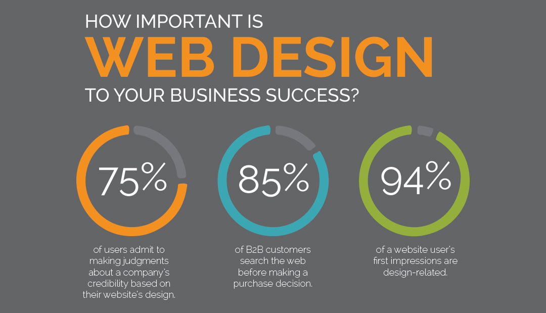 Why your business needs a website…