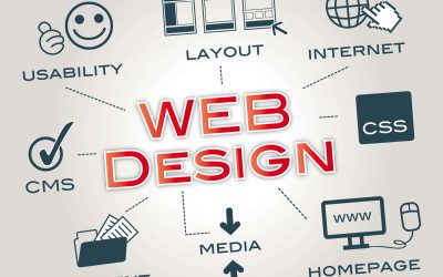 The Importance of Good Web Design Why It Matters…